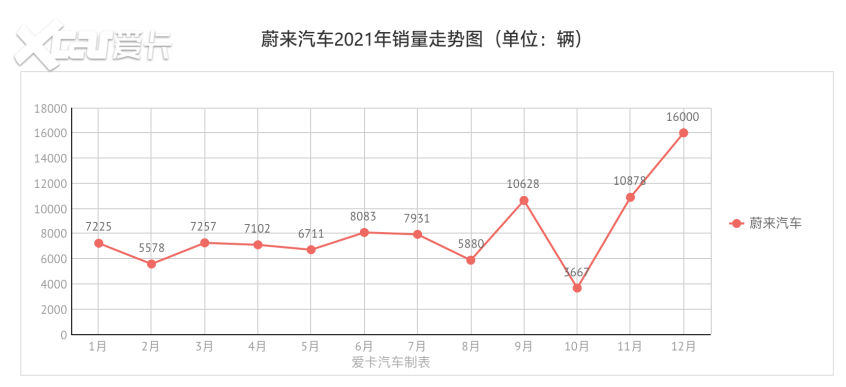 销量解读