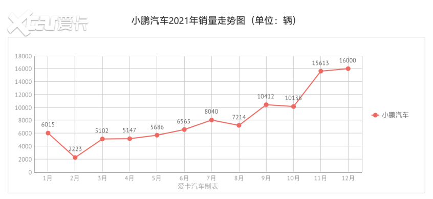 销量解读