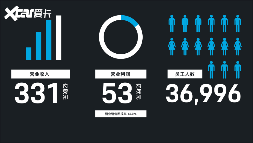 保时捷