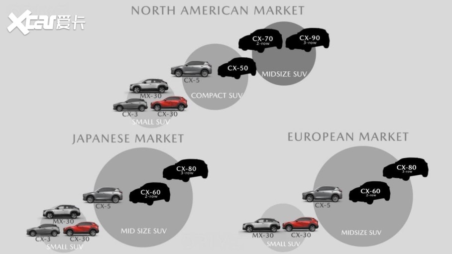 Դｫ2022-2023гŷ/ձгƳĿú/дSUV