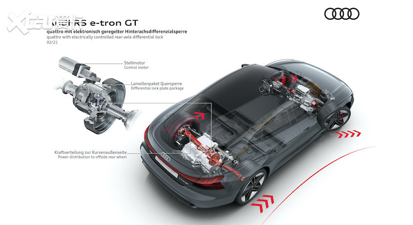 奥迪RS e-tron GT的差速机构采用了类似燃油车驱动轴的行星齿轮差速器。