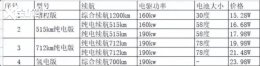 15.28������ ��������C385�����ۼ��ع�