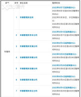��������ִ�������ܴ�����ͣ����칫