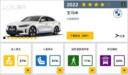 ʧ��������i4��E-NCAP�����н�������
