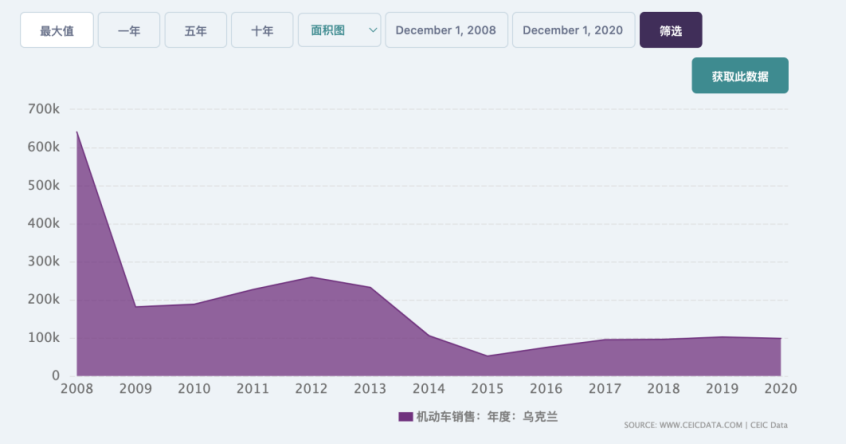 乌克兰汽车工业