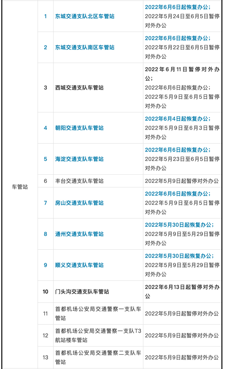 北京执法、车管窗口暂停对外办公北京