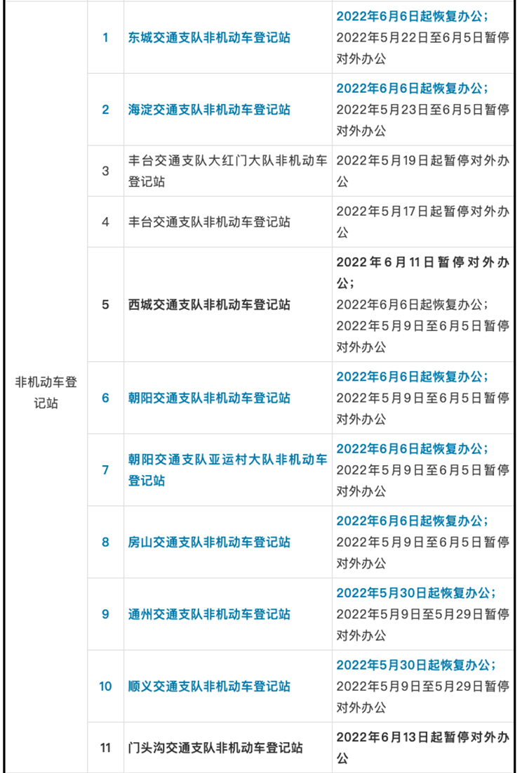 北京执法、车管窗口暂停对外办公北京