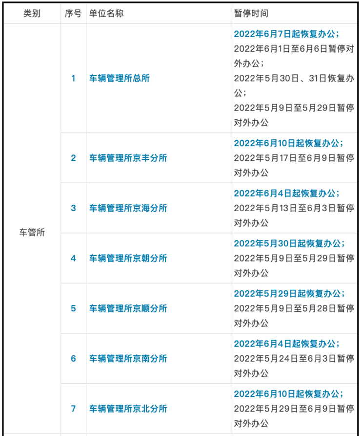 北京执法、车管窗口暂停对外办公北京