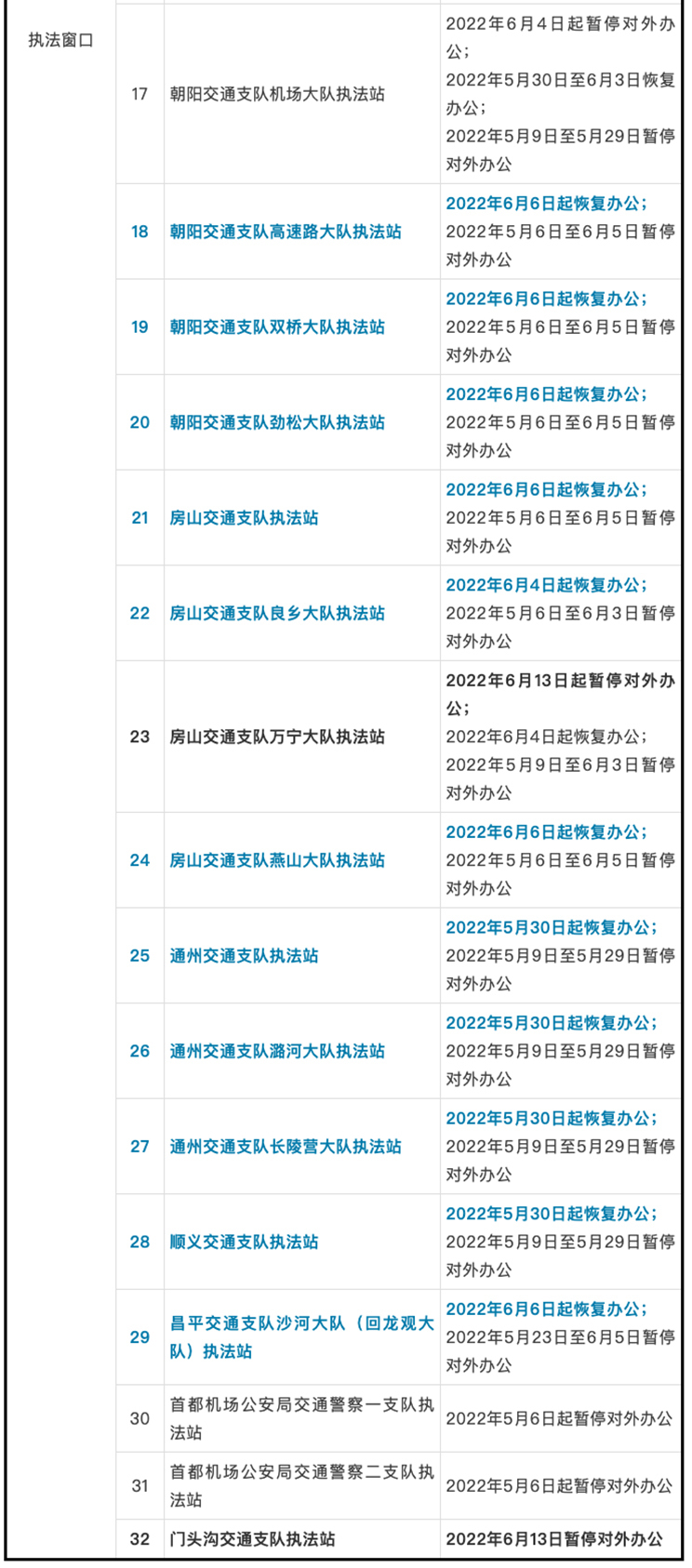 北京执法、车管窗口暂停对外办公北京