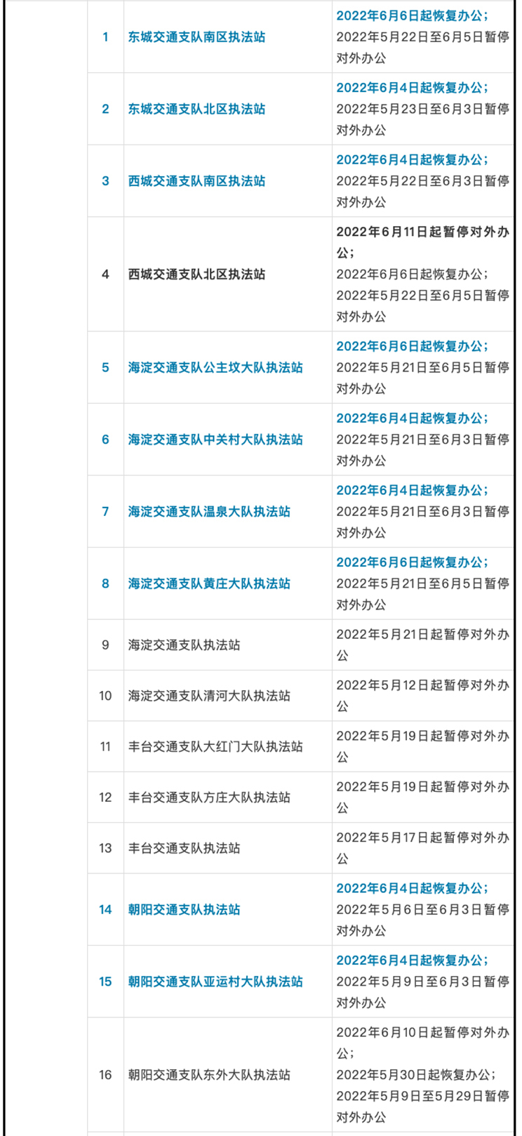 北京执法、车管窗口暂停对外办公北京