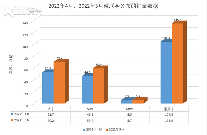 乘联会