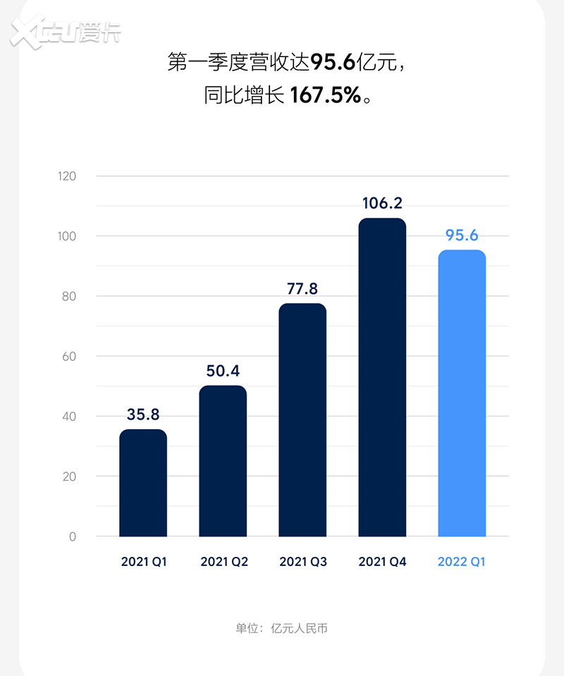 理想汽车