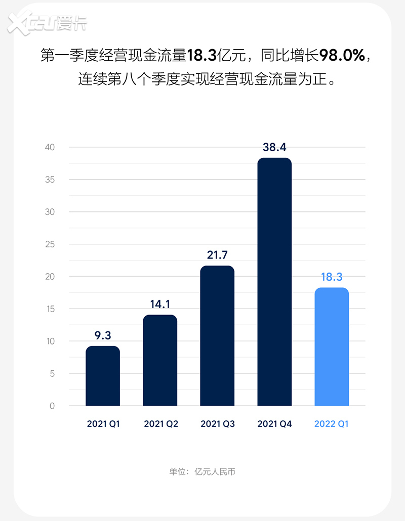 理想汽车