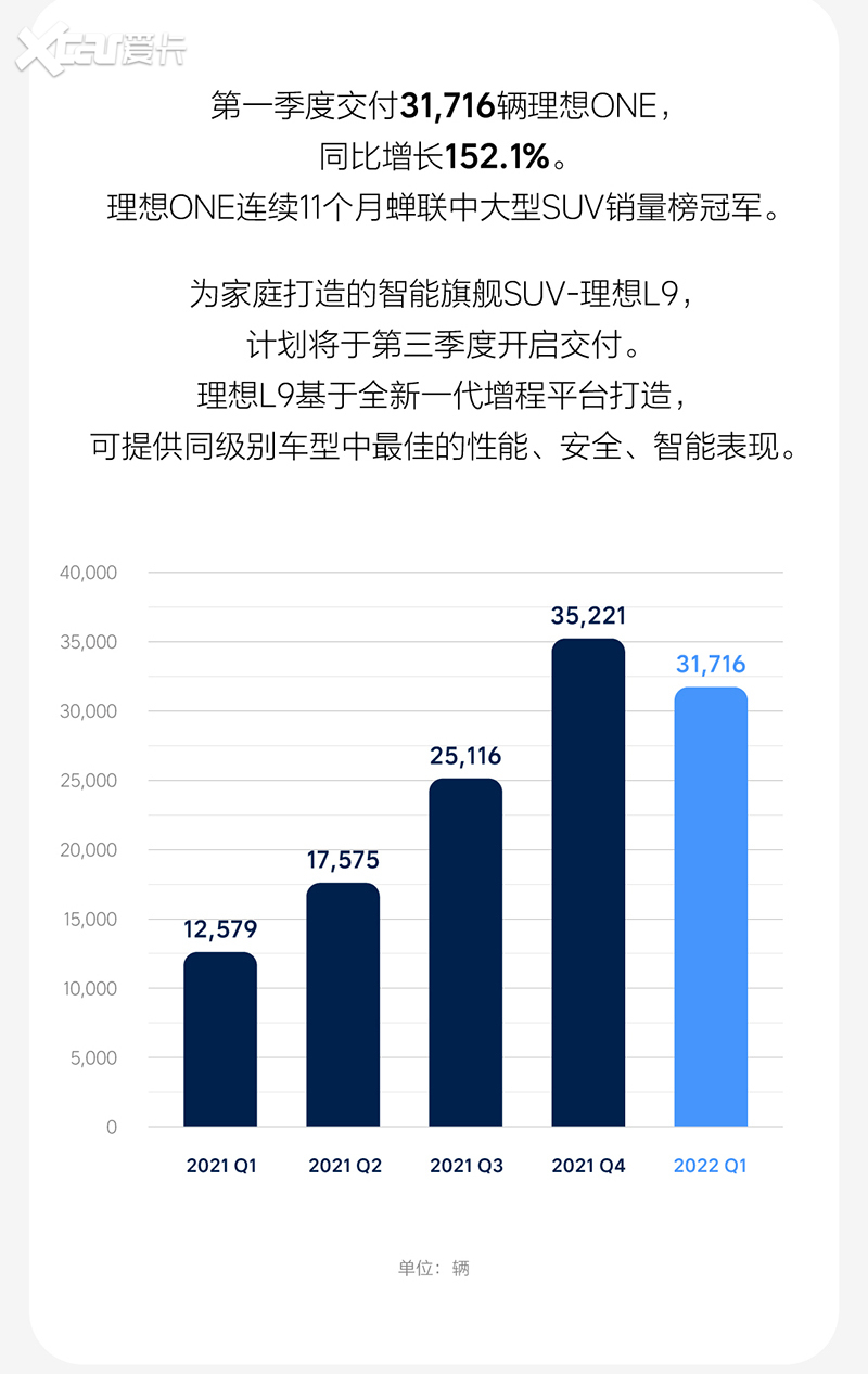理想汽车