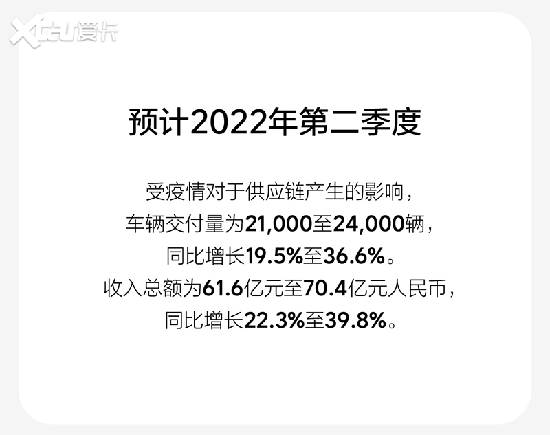理想汽车