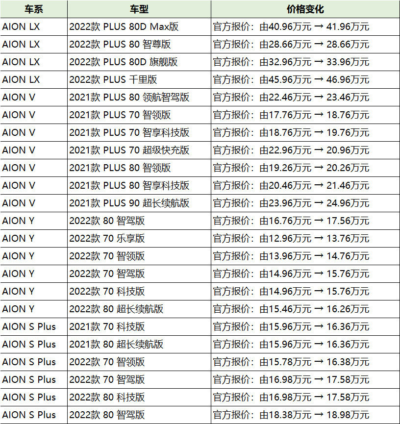 广汽埃安报价图片