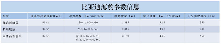 比亚迪海豹