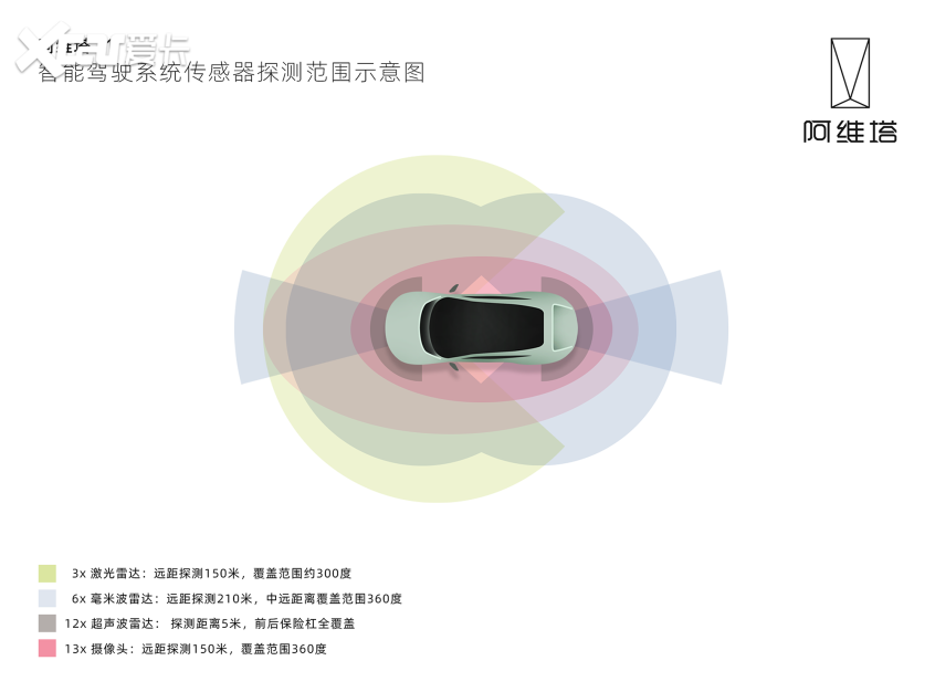 阿维塔011