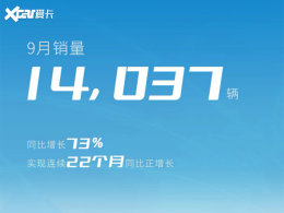 9��������������1.4���� ͬ������73%