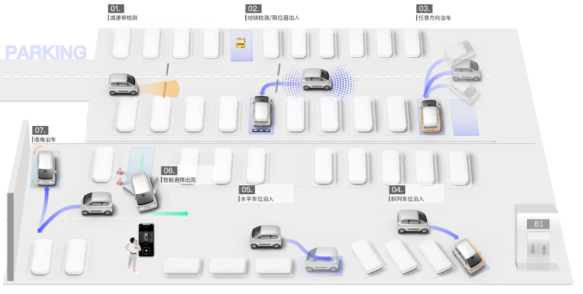 五菱KiWi EV