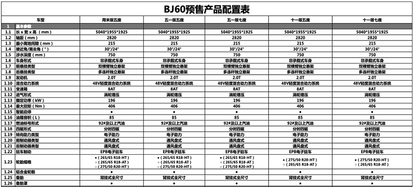 北京BJ60疑似预售价曝光 或25万元起售