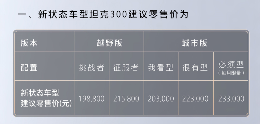 坦克300车型调价 价格上调/配置升级