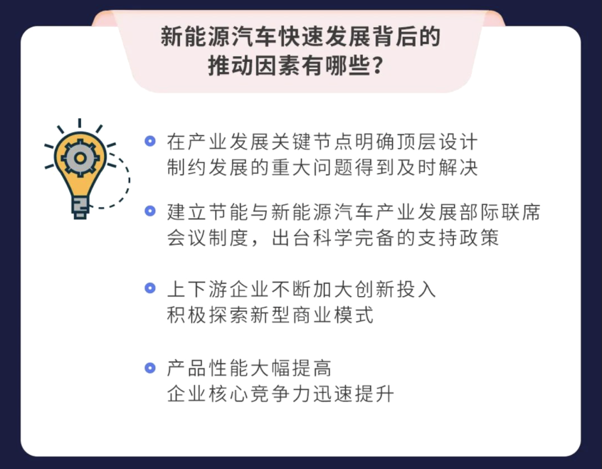 工信部：组织好新能源汽车下乡活动