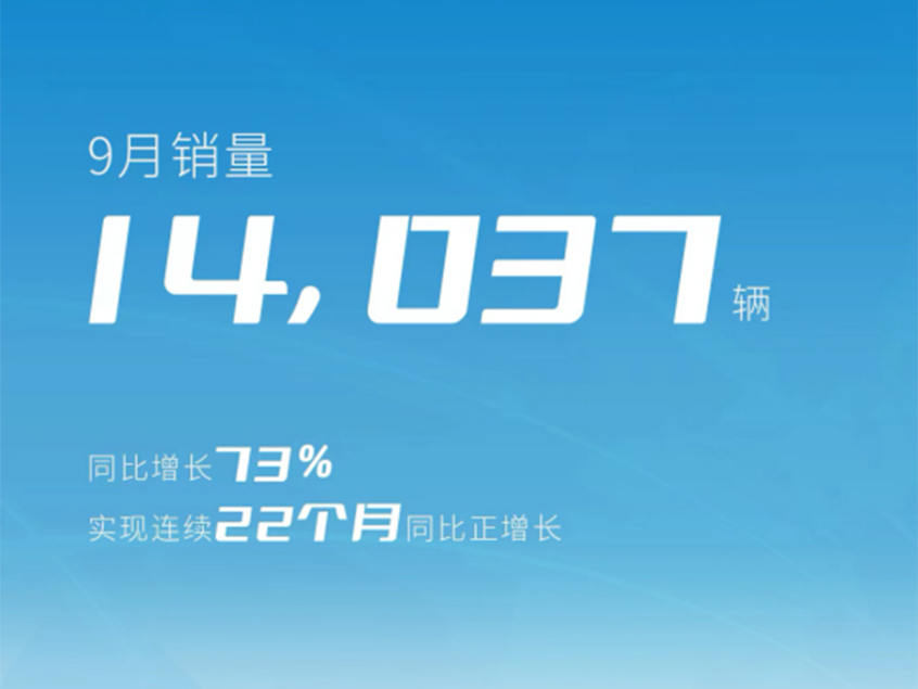 9月神龙汽车销售1.4万辆 同比增长73%