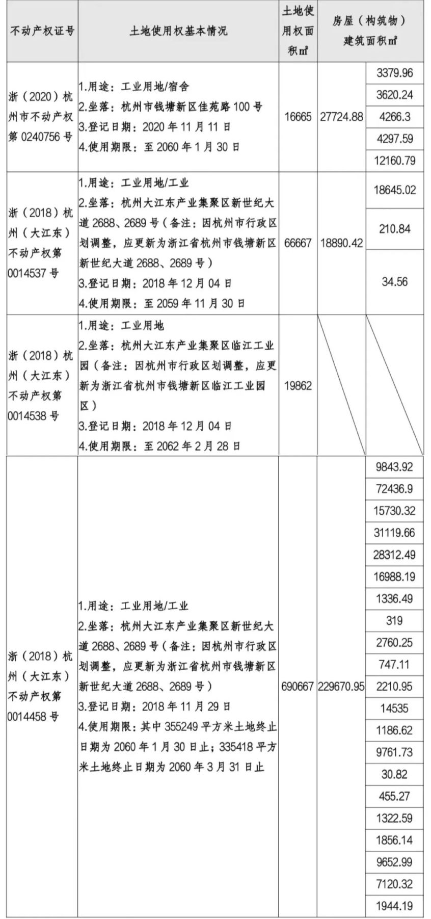 东风裕隆