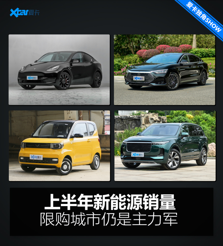 上半年城市销量排行