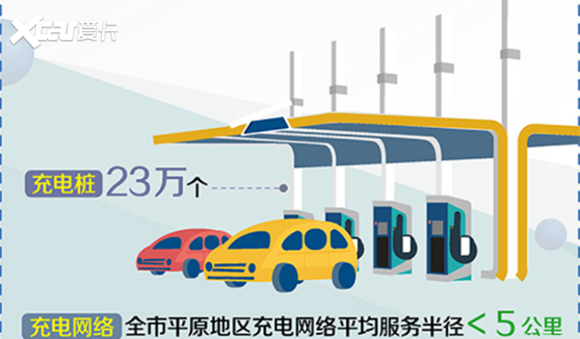 北京市加油站向充电站、换电站转型