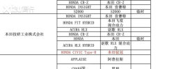 ��˼��TYPE R������&ldquo;Ԧ��&rdquo; �������