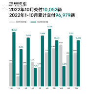 ���빫��10�½������� ����L9����ǿ��
