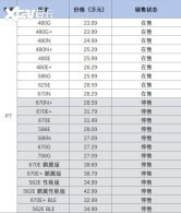 С��P7/P5/G3i��ϵ���� ���ֳ���ͣ��
