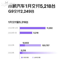 С��������1�½���5218��/����5���³�