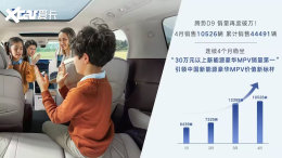 4��������10526�� ���������ٶ�����