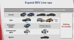 ����/�׿���˹�³��滮 ����10��糵