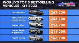 ��˹��Model Y�ɽ���Q1ȫ���������