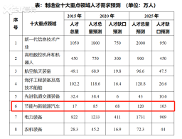 ���Ų�������Դ�����˲�ȱ�ڻ�ﵽ80%