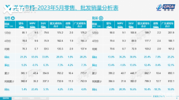 �����᣺5����������174.2����
