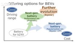 �����һ���綯����������1500km