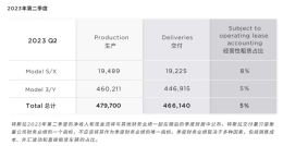 ���Ƽ�¼ ��˹�������Ƚ�����46.6����