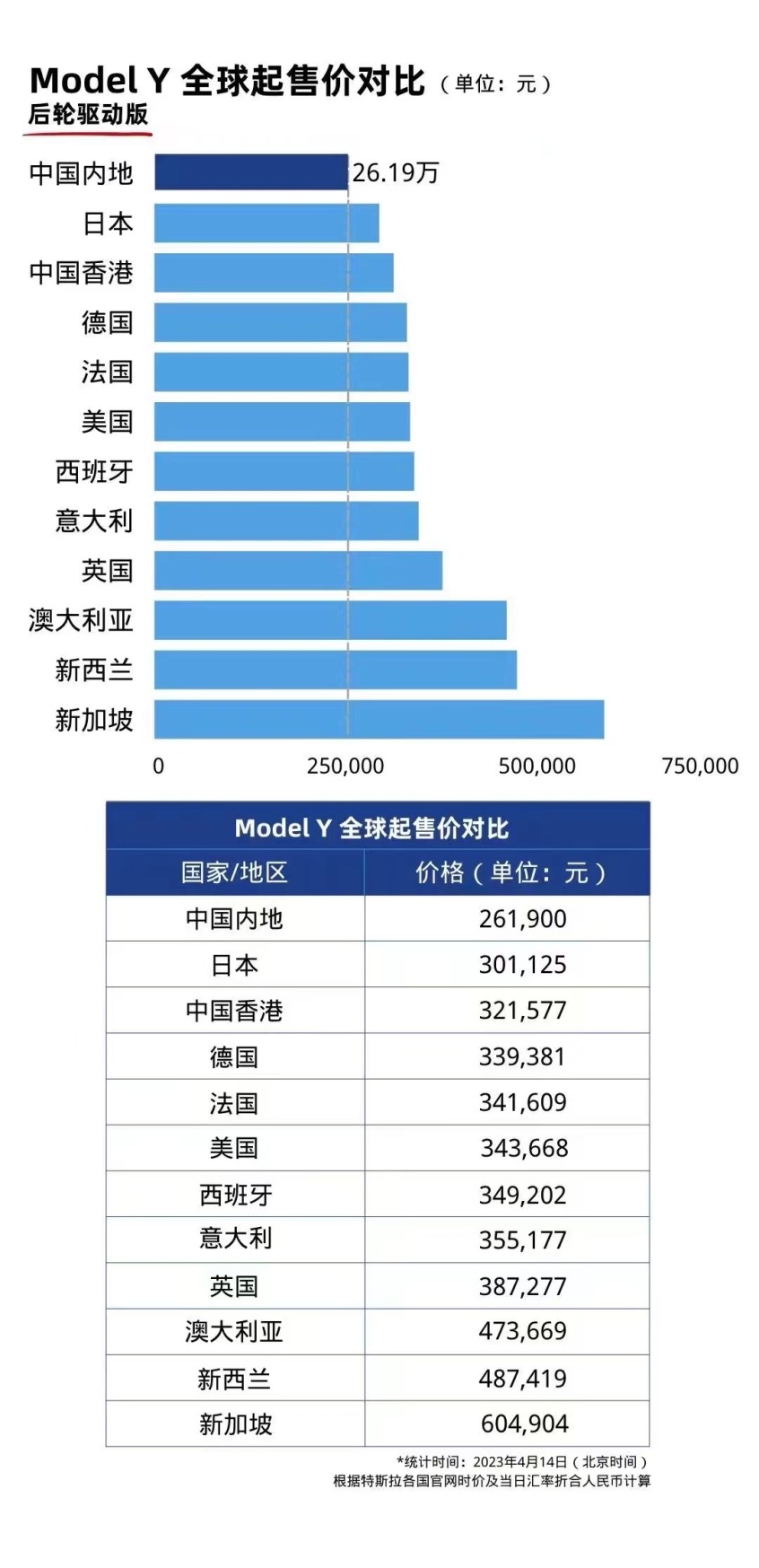 特斯拉