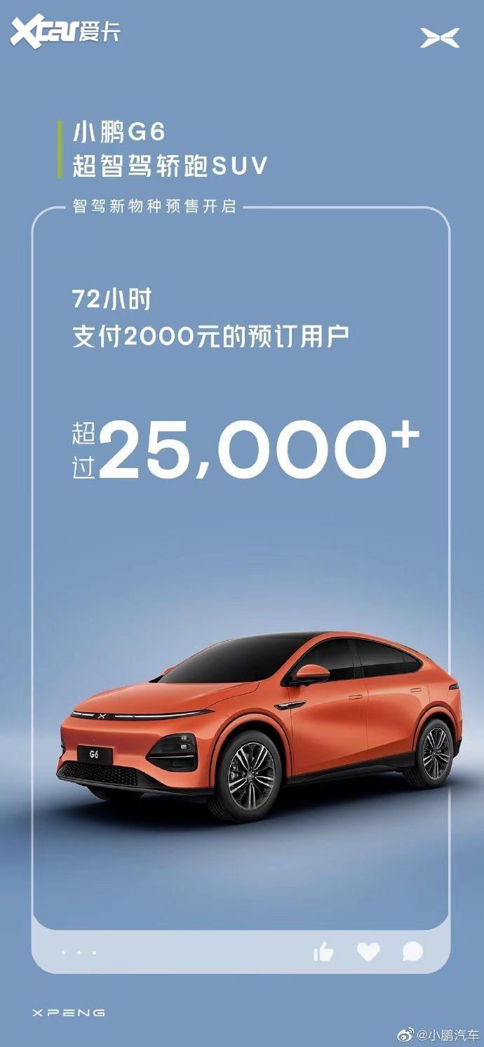 Предварительная продажа Xpeng G6 в течение 72 часов, более 25 000 пользователей оформили предзаказ