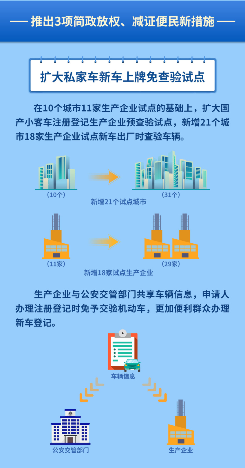 公安部推出10项交管服务便利措施