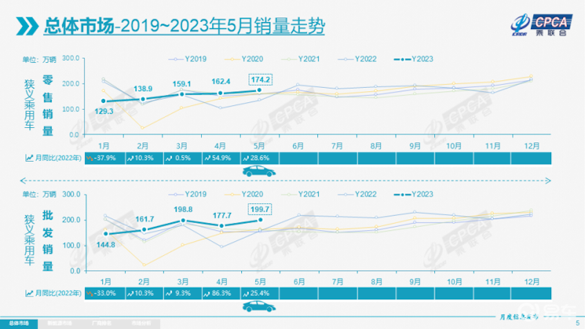 乘联会