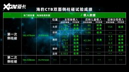 ���ǵ�CTB�����ɹ���ս˫�����������