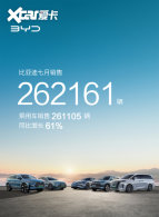 ���ǵ�7��������26.2���� ͬ������61%