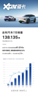 ͬ������13% ����7������138135��