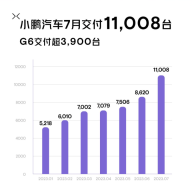 С������7�½���11008̨ G6��3900̨